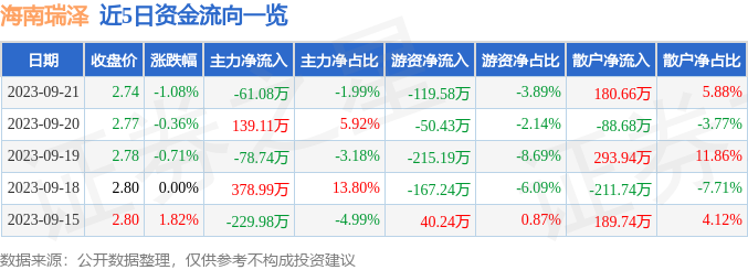 海南瑞泽股票最新消息全面解析与动态速递