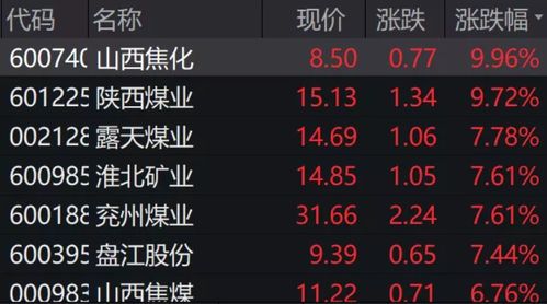 露天煤业股票最新动态深度解析报告