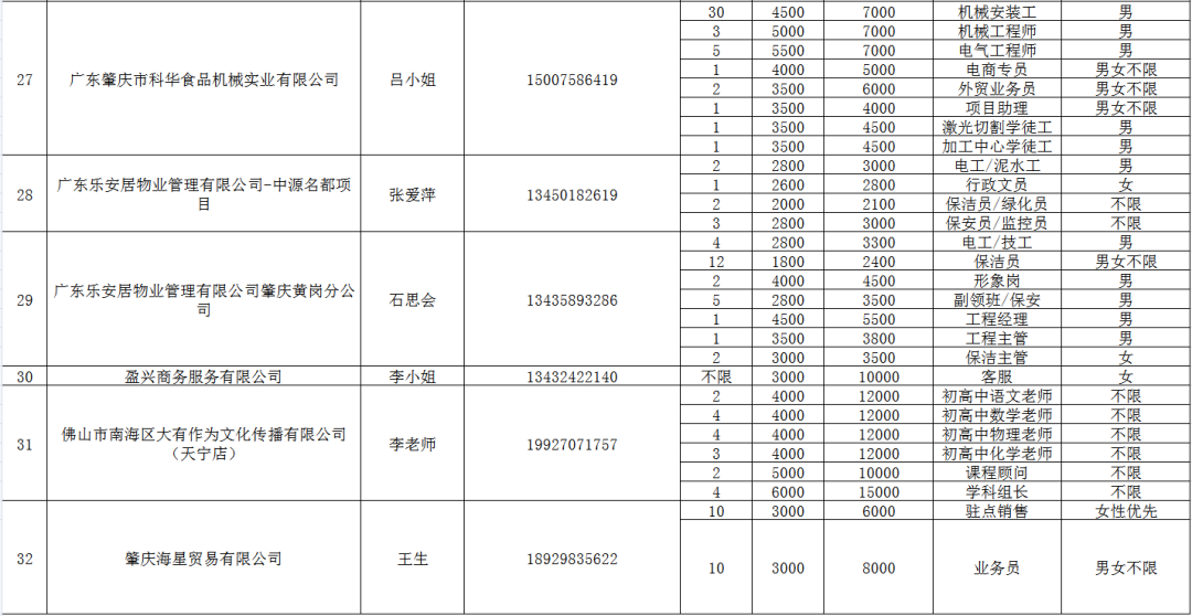 肇庆端州最新招聘信息全面概览