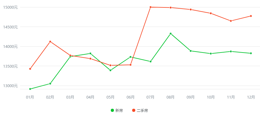 西安房价走势图，揭示城市发展脉络与房价变化晴雨表