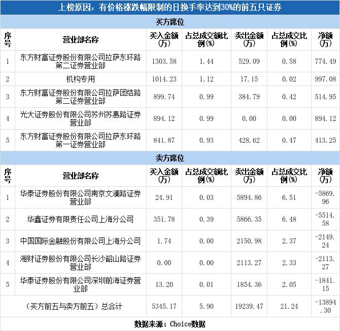 钧达股份股票最新动态更新，最新消息汇总