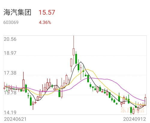 海汽集团股票最新动态，科技驱动未来，海汽集团迈向行业前沿