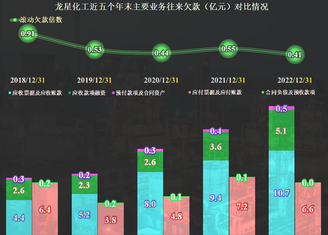 龙星化工最新消息新闻概览