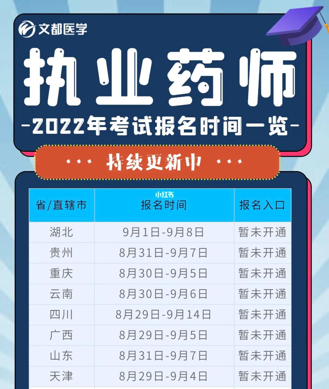 执业药师报考条件2022年最新规定及其背后的温馨故事