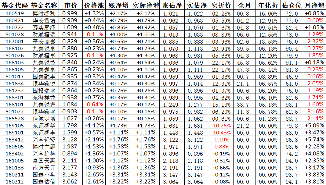 今日070012基金净值深度解读及最新净值查询