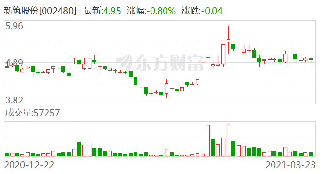 新筑股份最新动态解读，砥砺前行，铸就行业标杆