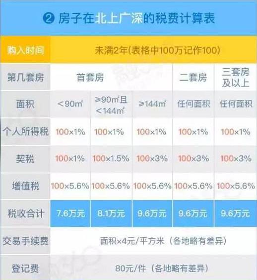 2022年房产赠与过户最新政策，时代变迁下的社会回应