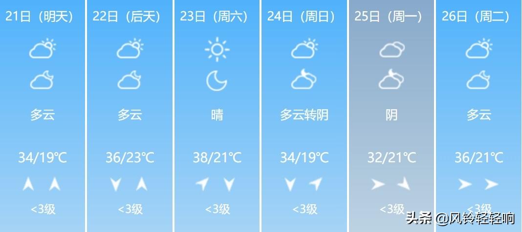 漯河市最新天气预报汇总更新通知