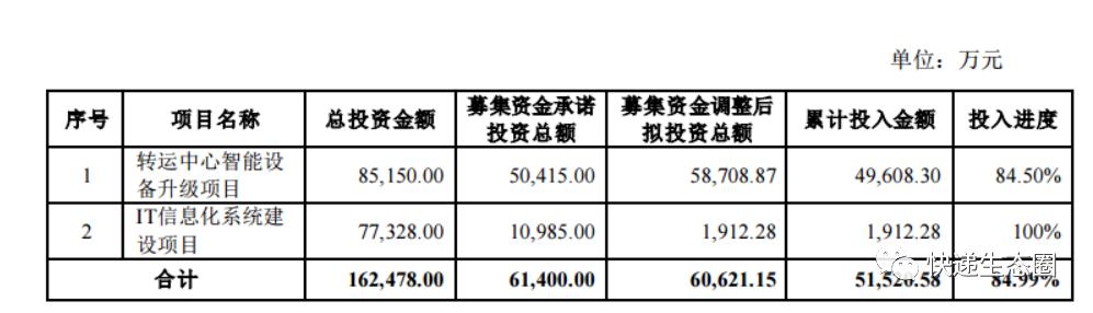 韵达快递股票最新动态，引领行业变革，成就快递梦想之路