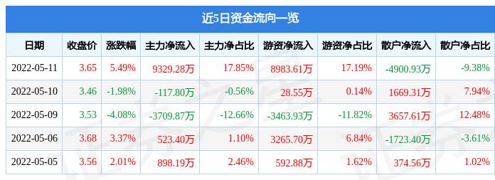 联络互动股吧最新动态与消息概览