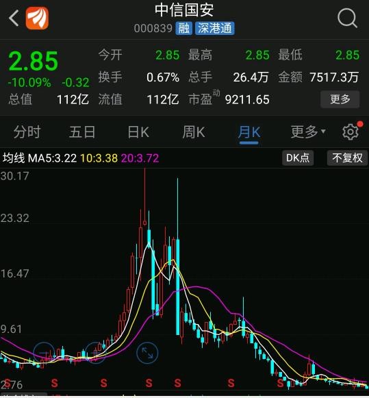 中信国安股吧最新动态更新