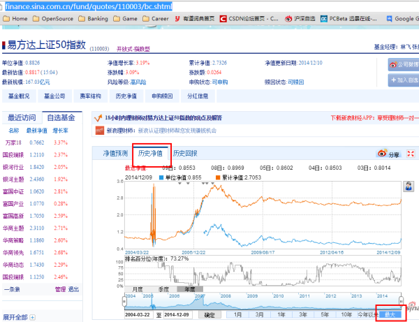 今日最新净值探讨，关于110003基金净值查询