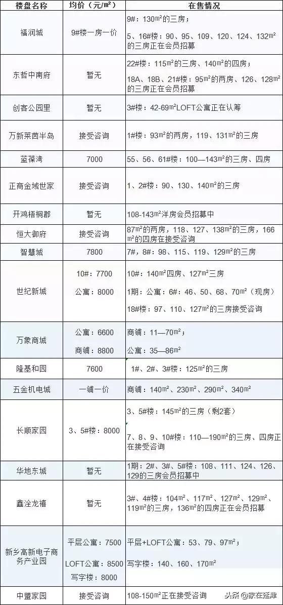 新乡市房价最新价格表，时代印记与城市脉络的融合