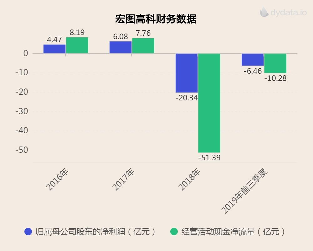 宏图高科股票最新动态深度解析