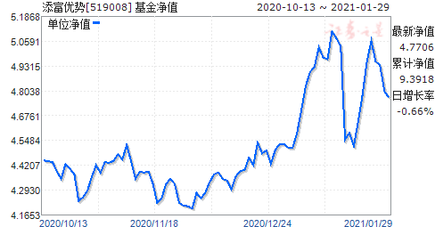 今日揭秘，519697基金净值与投资自信的成长之旅