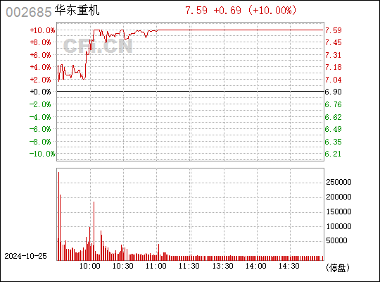 华东重机股票最新动态更新，最新消息汇总