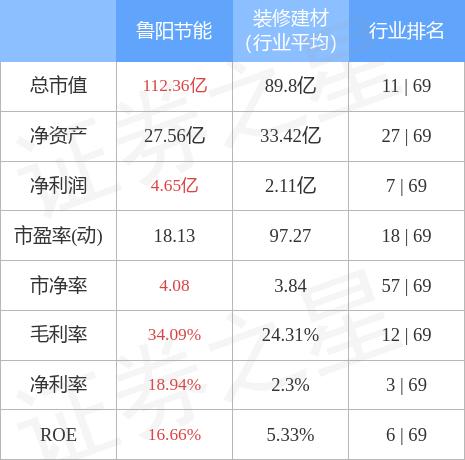 鲁阳节能股票最新动态及消息速递📈🚀