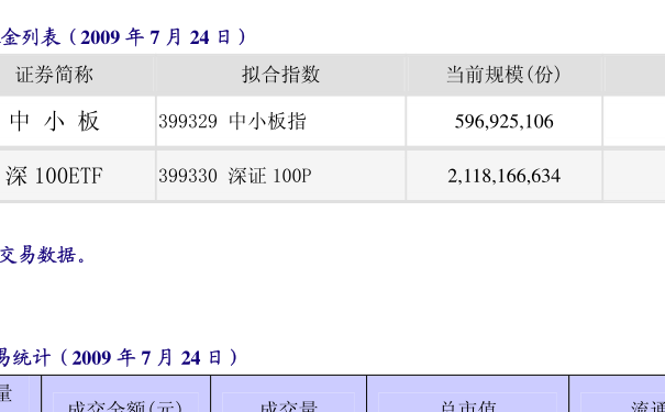 今日最新净值查询，了解180003基金净值动态