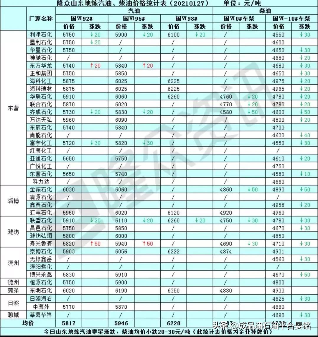 第110页