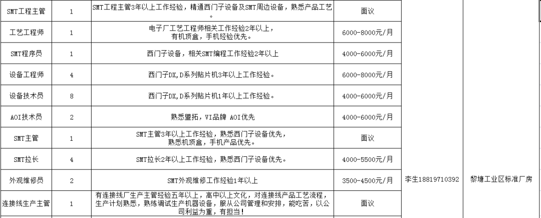 雷甸工业区最新招聘，岗位概览与观点论述