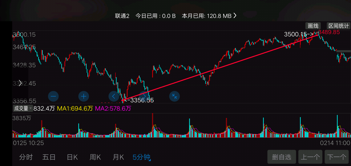 明日大盘走势深度解析及最新消息速递