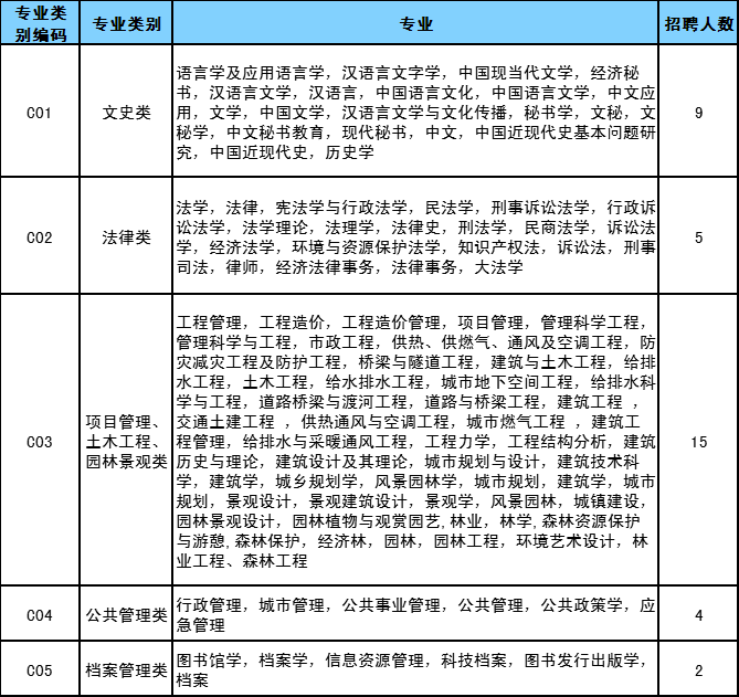 中牟招聘网最新动态，学习变化，开启自信与成就感的职业旅程