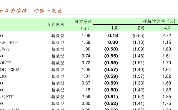 今日最新净值查询，260109基金净值公布