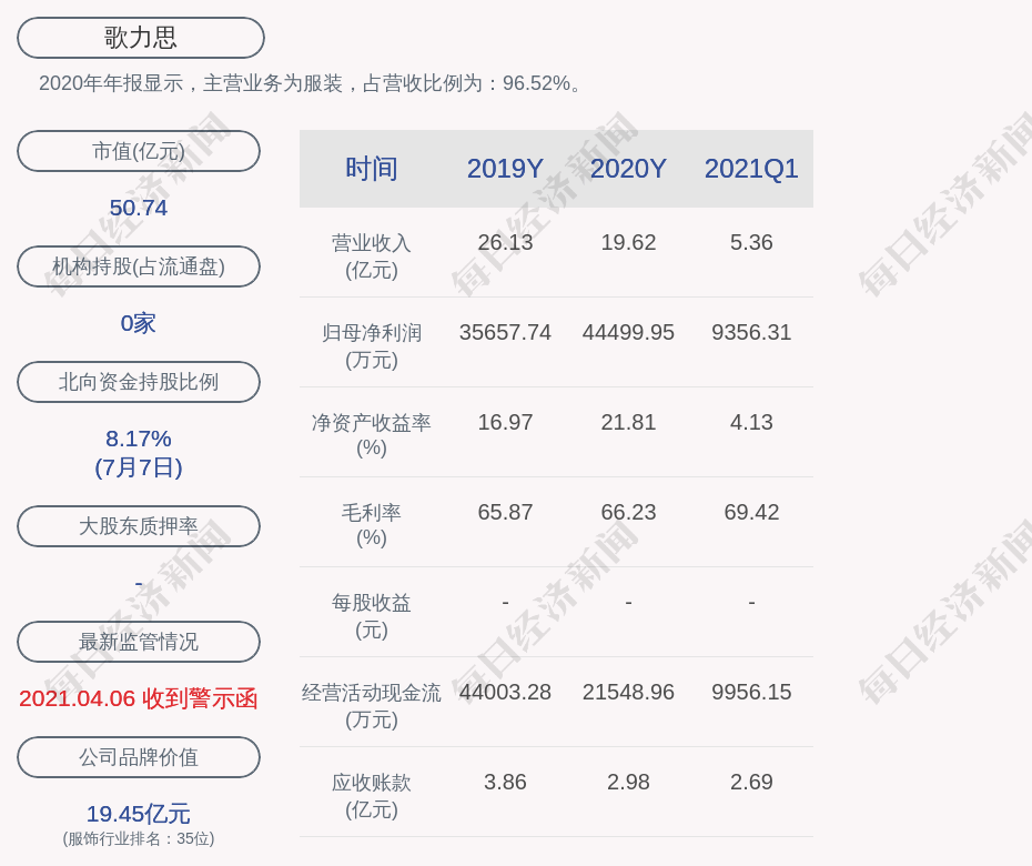 歌力思股票最新动态，温馨股市故事与最新消息揭秘