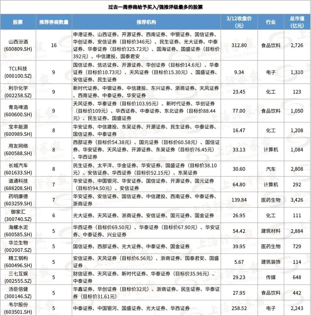 北京利尔股票动态，变化中的学习之旅，成就与自信的源泉