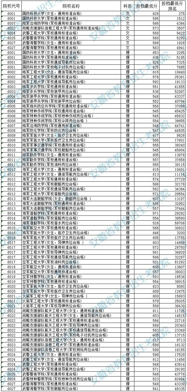 今日试机号后分析总汇报告，最新分析与解读