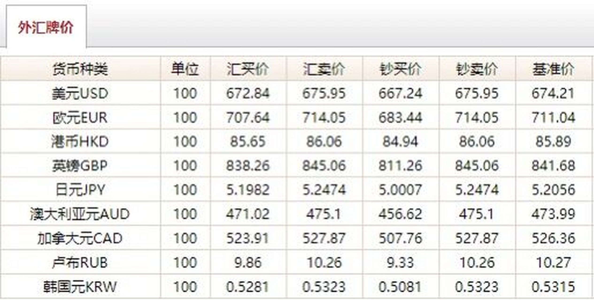 今日外汇牌价最新汇率查询，步骤指南及实时汇率查询服务介绍