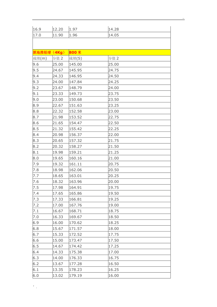 体育四项成绩表，时代见证与体育精神的璀璨展现