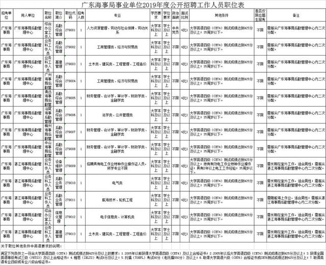 海事局招聘网最新招聘动态，职位、影响及招聘趋势分析