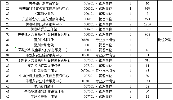 六枝特区最新招聘信息，开启自信与成就感的职业成长之旅