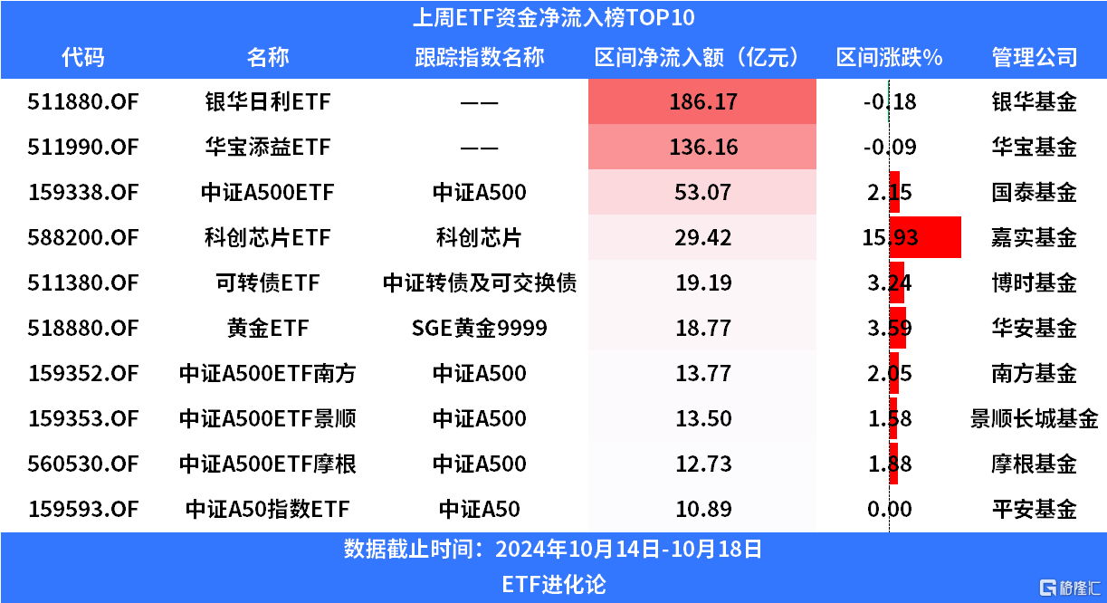 中国股票基金单周流入近400亿美元，市场繁荣背后的故事揭秘