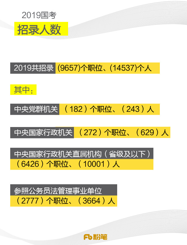 国考报名启动，招录3.97万人，探寻小巷深处的独特风景