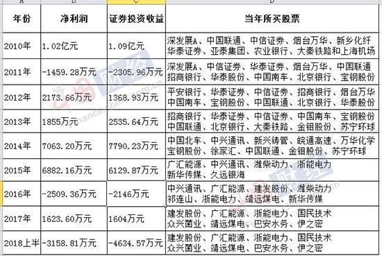 女子花800万体验前沿科技炒股神器，开启投资新纪元！