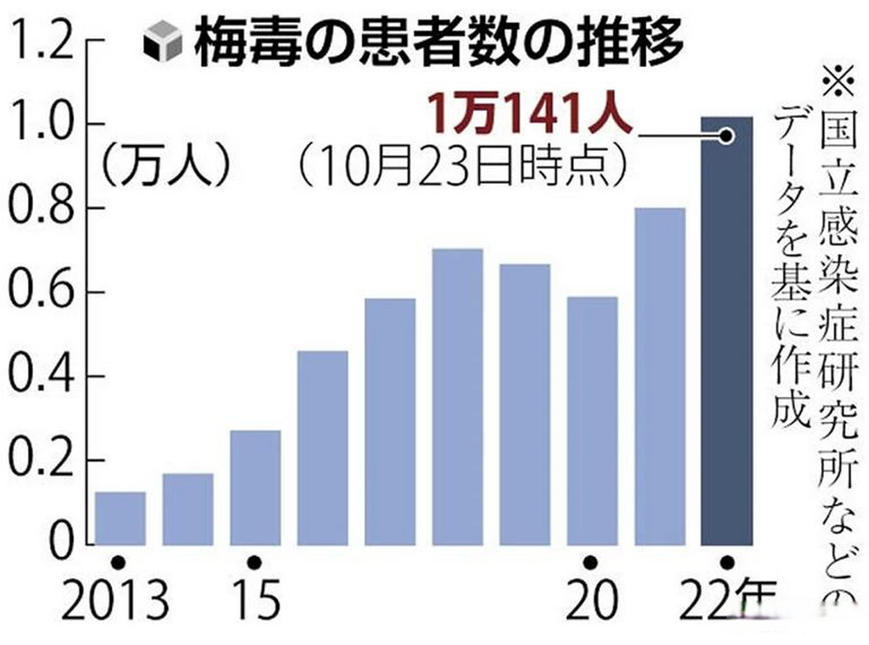 日本梅毒新增病例破纪录，爱与力量面对挑战