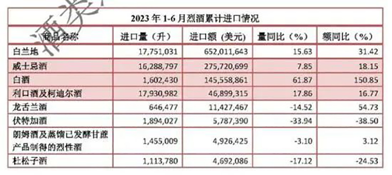 中欧白兰地反倾销措施生效，对话继续，自信与力量交织的交响曲