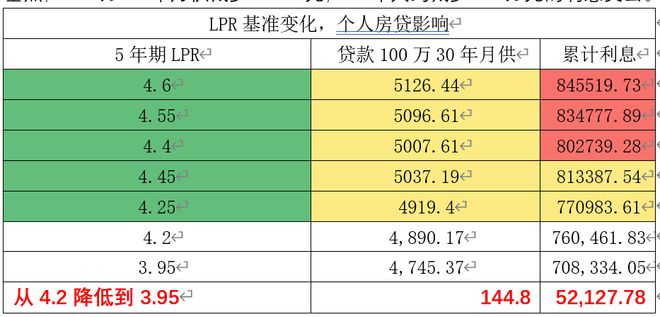 揭秘二线城市贷款百万背后的省钱秘密，每月节省170元，三十年贷款下如何规划这笔额外收入？