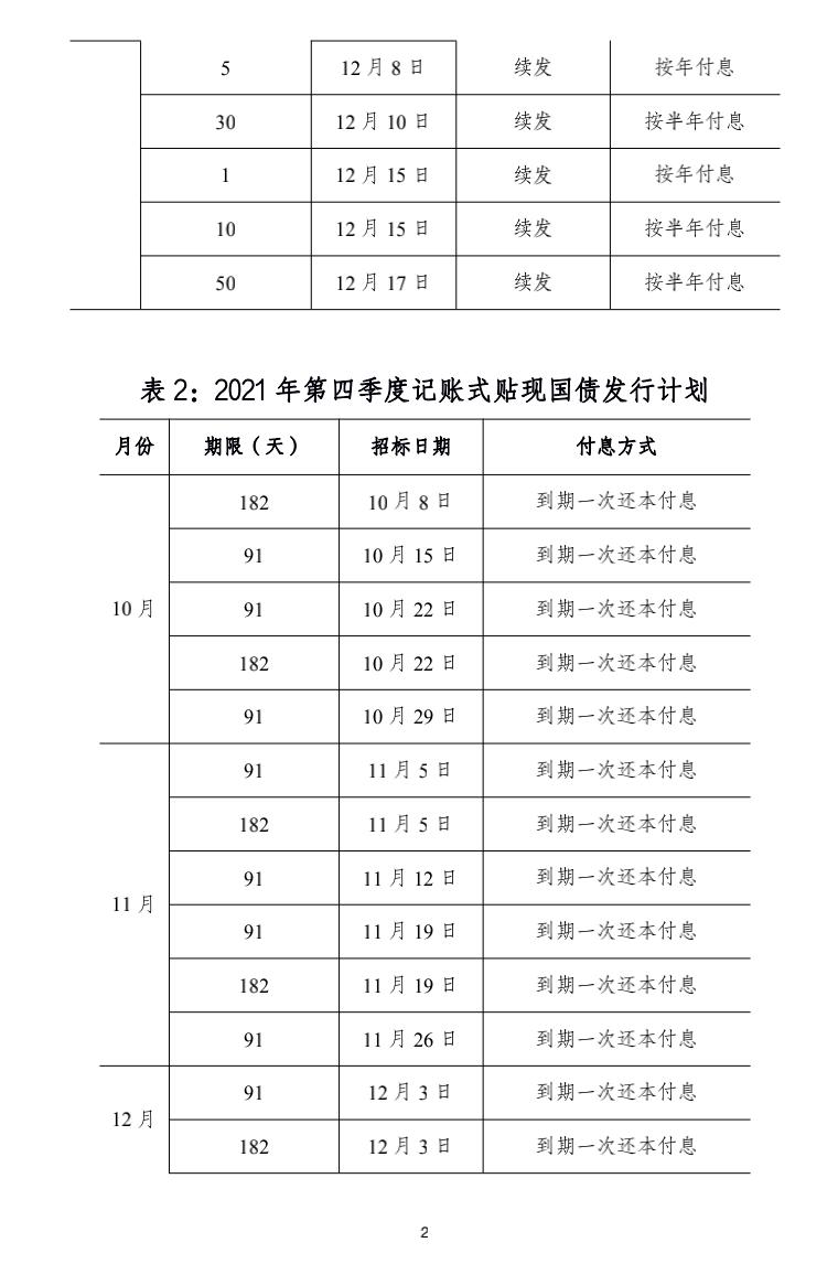 财政部：发行1万亿元超长期特别国债