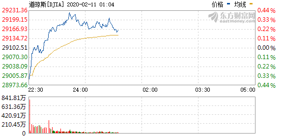 美股收盘上扬背后的特斯拉逾8%大跌揭秘