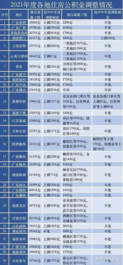 二线城市贷款百万三十年背后的励志故事，每月节省170元塑造自信与成就感之路