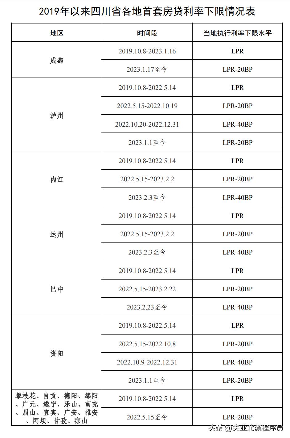 存量房贷利率调整背景、影响与时代地位分析，从利率变动看市场趋势