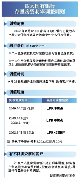 存量房贷利率重磅调整，房贷变化从25日开始！