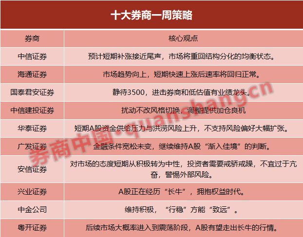 A股回调带动券商加班缓解，股市下班时刻与家的温暖回归