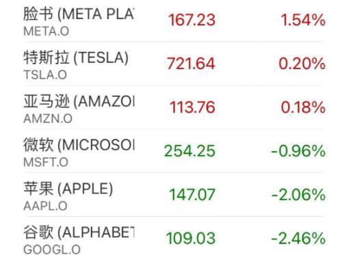 特斯拉夜盘交易跳水跌超4%，科技巨头面临最新变革与挑战