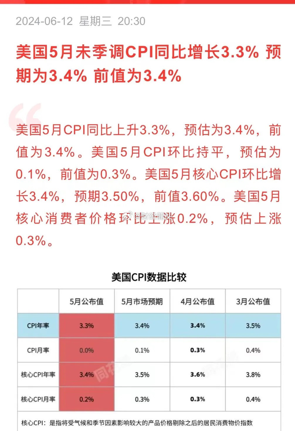 美国9月CPI降至2.4%背后的故事与小巷风味探索之旅