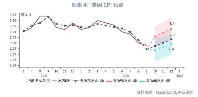 美国九月CPI微降至2.4%，通胀新动向揭示